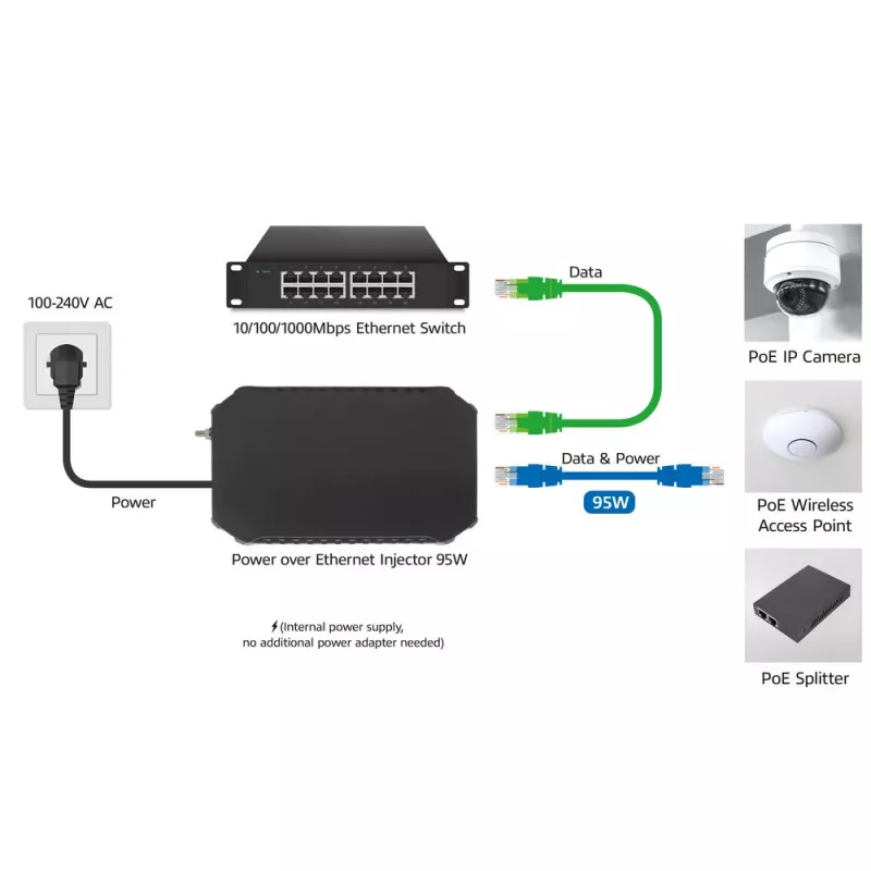 ACT PoE ievadītājs 95W IEEE 802.3bt, Gigabit Ethernet, 1000 Mbit/s, 10/100/1000, PoE++ (4PPoE), IEEE 802.3af, IEEE 802.3at, IEEE 802.3bt, Cat6a
