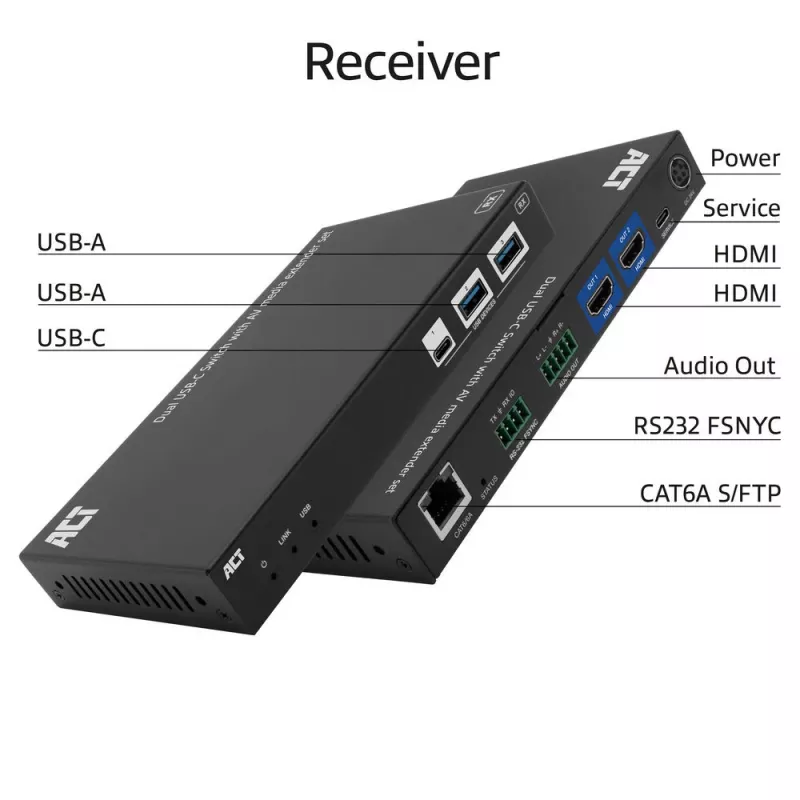 ACT AV multivides paplašinātāja komplekts ar divu USB-C slēdzi, CAT6A, 100 metri