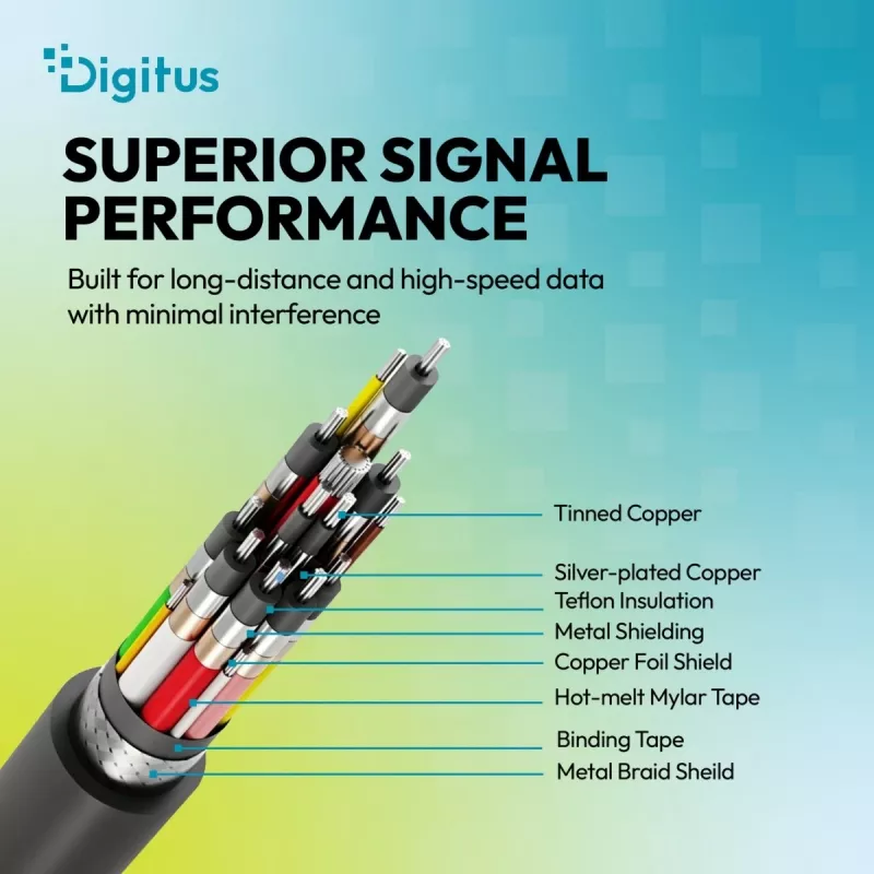 DIGITUS USB4 Version 2.0 Silicone Cable USB-C to USB-C 80Gbps 240W 16K 0.5m Black AK-300350-005-S