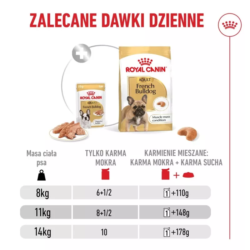 ROYAL CANIN French Bulldog Adult Digestive Health Loaf Box - Mitrā suņu barība - 12x85g
