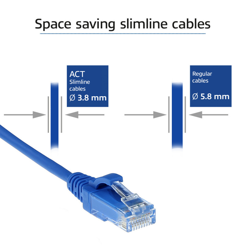 ACT Zils 0,25m LSZH U/UTP CAT6 Datacenter Slimline savienojuma kabelis ar RJ45 savienotājiem DC9652