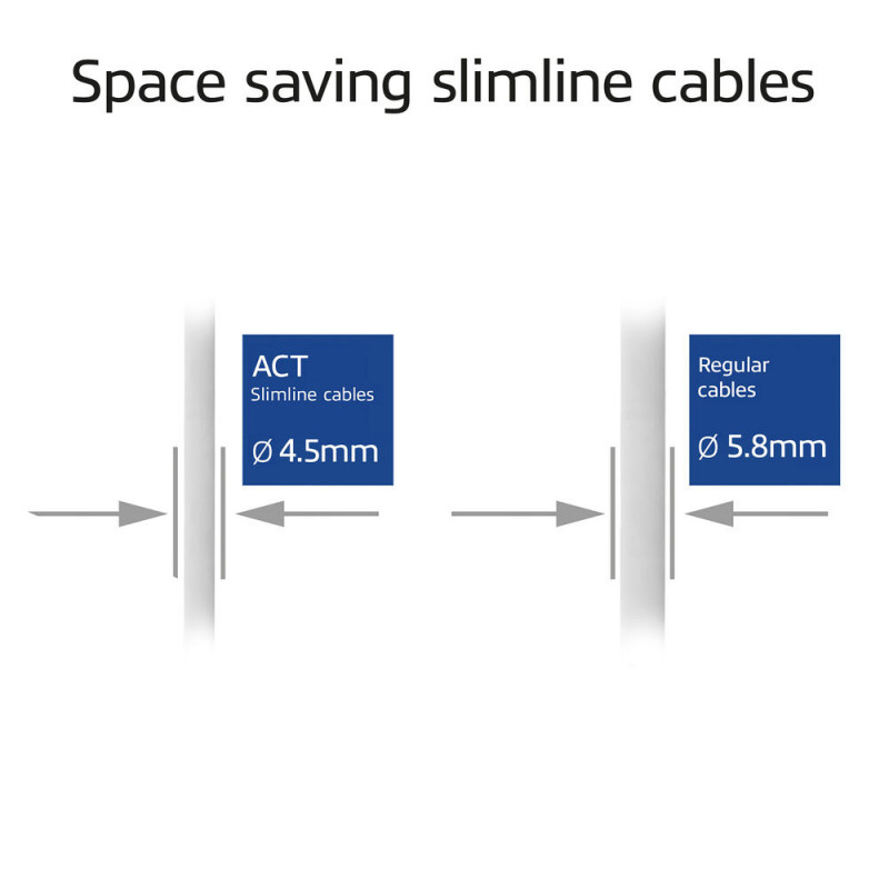 ACT pelēks 1,5m LSZH S/FTP CAT6A slimais savienojuma kabelis ar aizsargātiem RJ45 (DB7051)