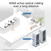 ACT 15m HDMI Premium High Speed 4K aktīvais optiskais kabelis v2.0 LSZH HDMI-A vīrišķais uz HDMI-A vīrišķo (AK3889)