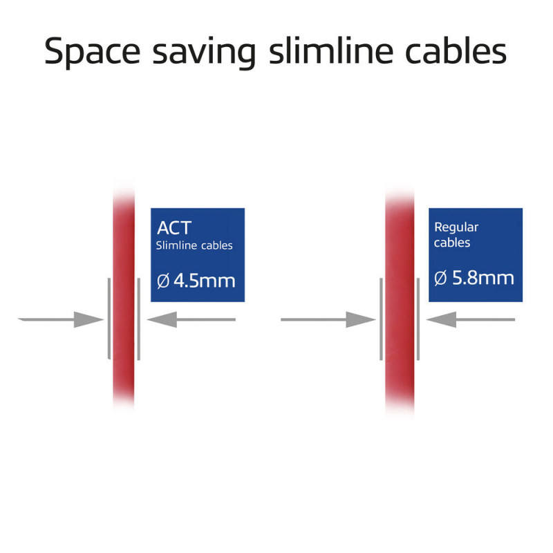 ACT Sarkans 0,5m LSZH S/FTP CAT6A Slimline savienojuma kabelis ar aizsargātiem RJ45 (DB7500)