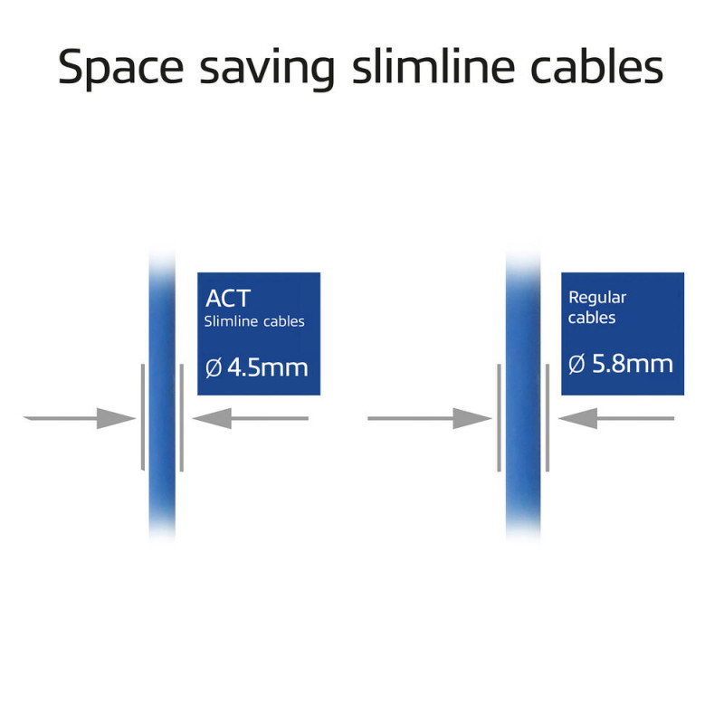 ACT Zils 3m LSZH S/FTP CAT6A Slimline savienojuma kabelis ar aizsargātu RJ45 (DB7603)