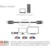 CLUB3D DisplayPort 2.1 Divvirzienu VESA DP80 sertificēts kabelis 4K240Hz, 8K60Hz vai 10K30Hz M/M 1,2 m/3,94 pēdas