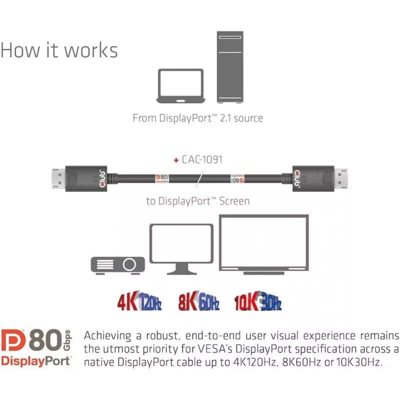 CLUB3D DisplayPort 2.1 Divvirzienu VESA DP80 sertificēts kabelis 4K240Hz, 8K60Hz vai 10K30Hz M/M 1,2 m/3,94 pēdas