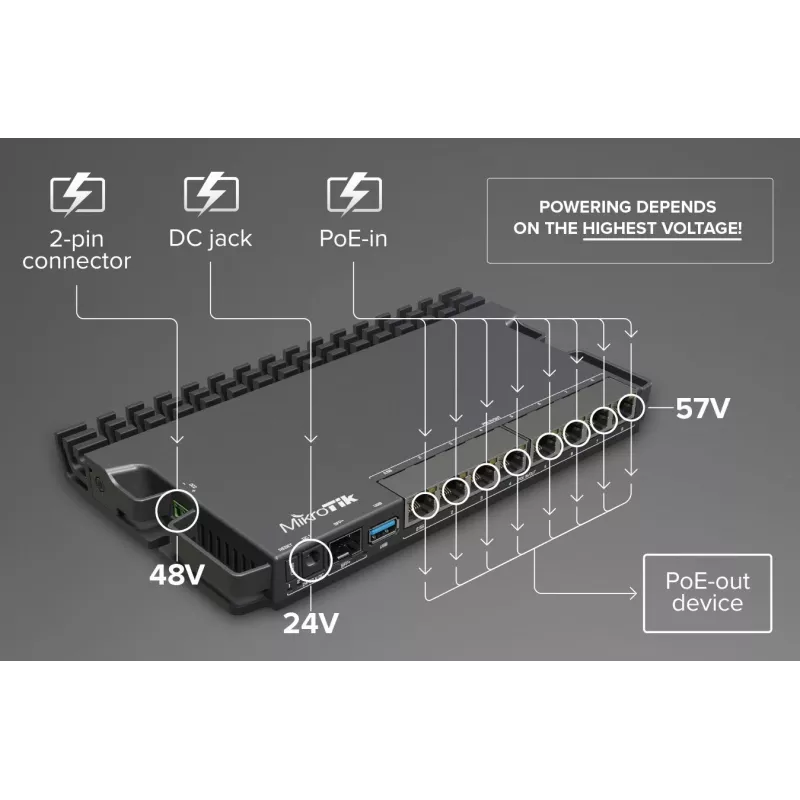 Vadu maršrutētājs MikroTik RB5009UPR+S+IN — 8x RJ-45 PoE porti, 2,5GbE, SFP+ slots, RouterOS