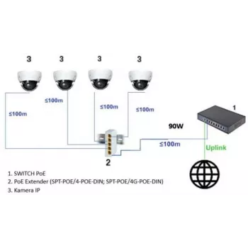 DELTA SPT-POE/4G-POE-DIN-E 5 portu industriālais Gigabit PoE+ DIN-sliedes slēdzis, 4x PoE+ 30W, 60W budžets, paplašinātāja režīms, -40 līdz 75°C