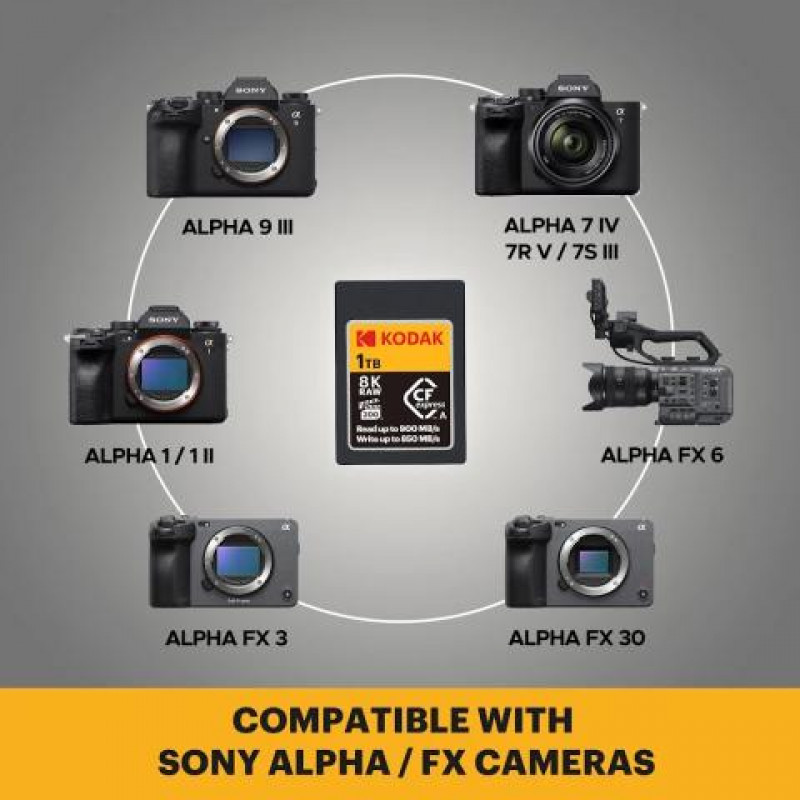 Kodak CFexpress Type A 1 TB Memory Card EKMCFXA1TK