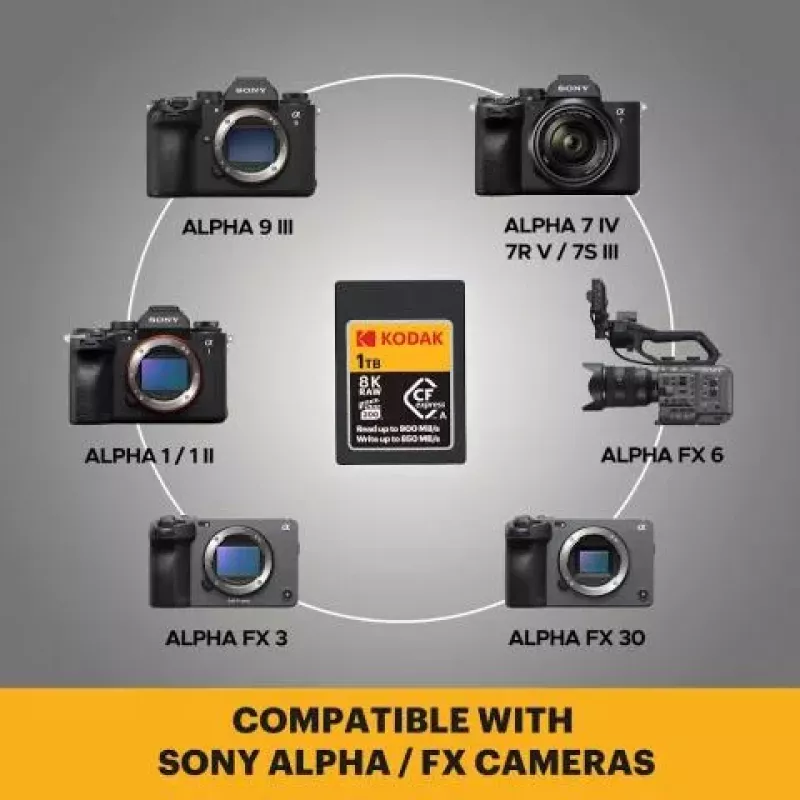 Kodak CFexpress Type A 1 TB Memory Card EKMCFXA1TK