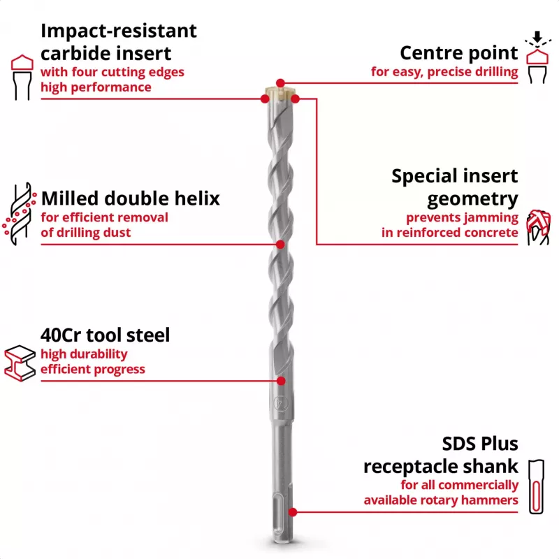 EINHELL-KWB SDS-plus āmura urbju komplekts, Ø 6-14 mm (7 gab., 210 mm)