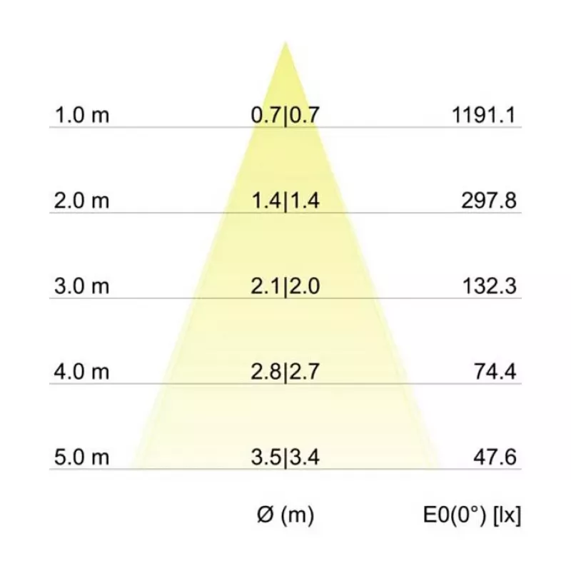 Brumberg 12353073 DAMITA Apaļš LED Griestu Prožektors 6W 3000K Balts IP65 Grozāms