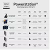 Mophie Powerstation Plus 10K Red Bull Racing 10000 mAh Power Bank ar USB-C un Lightning