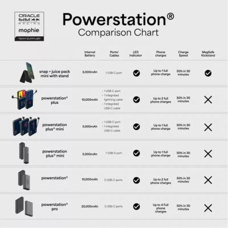 Mophie Snap+ Mini Stand 5000mAh Powerbank Melns