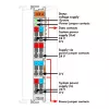 WAGO 750-626 2-Kanālu digitālās ievades modulis 24 VDC, CAGE CLAMP, gaiši pelēks