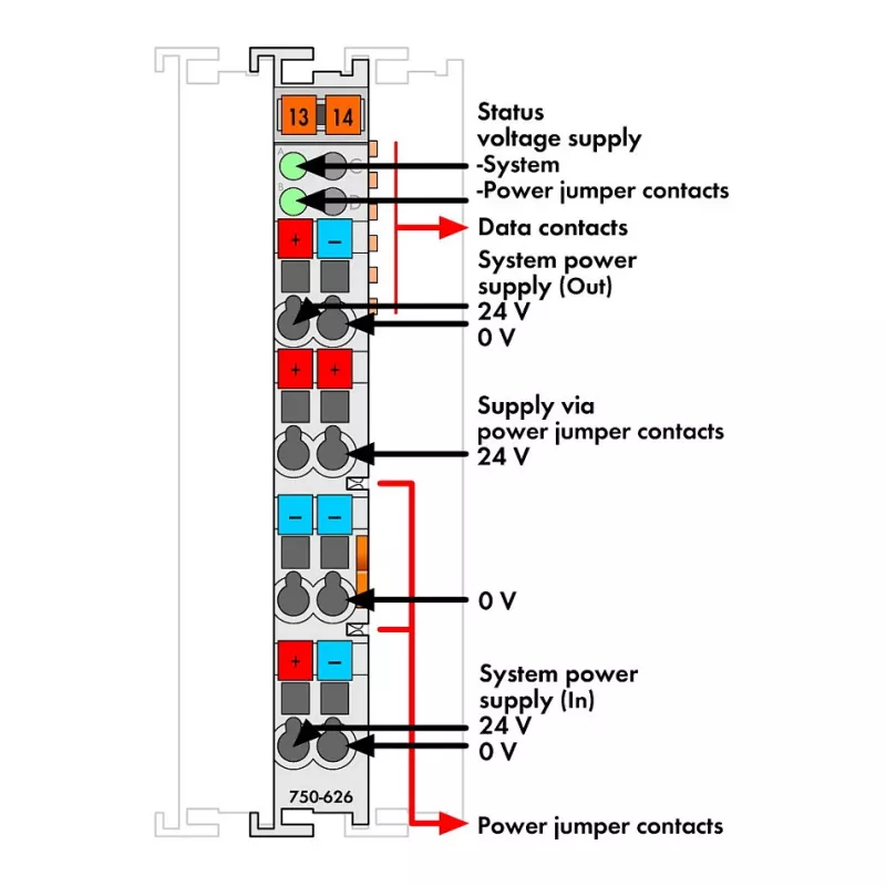 WAGO 750-626 2-Kanālu digitālās ievades modulis 24 VDC, CAGE CLAMP, gaiši pelēks