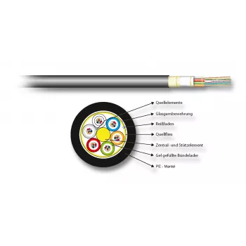 EFB Elektronik A-DQ(ZN)B2Y 8E 9/125µm G.657.A1 PE Outdoor Fiber Optic Cable Black