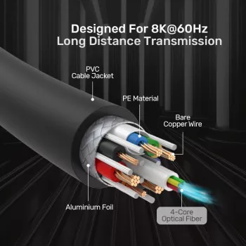UNITEK Active Optical HDMI 2.1 kabelis 8K 120Hz 70m Melns