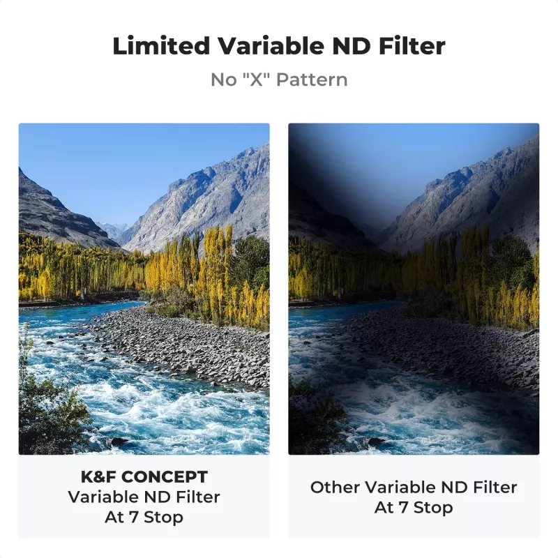 KF X Fader Mainīgā ND Filtra 82mm ND8-ND128 Pelēks