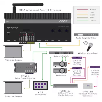 RTI XP-3 Control Processor with RS232 IR Relay I/O