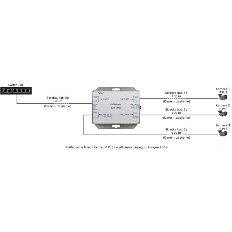 Pulsar EXT-POE3 PoE pagarinātājs 3 IP kamerām