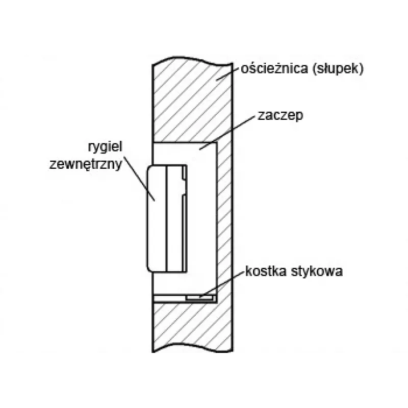 ELEKTRA-PLUS R4-12.50 Electric Door Strike with Internal Memory, Symmetrical