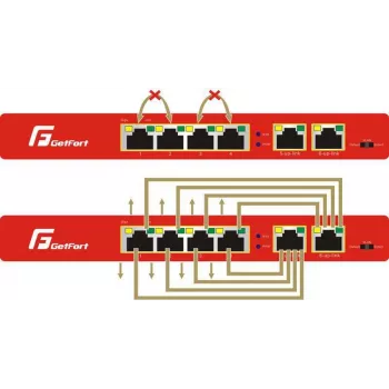 GETFORT GF-106-4PG-S-65 5-Portu Gigabit PoE+ Slēdzis (4 PoE+ Porti, 65W, 1 SFP) Darbvirsmas/Sienas montāžai