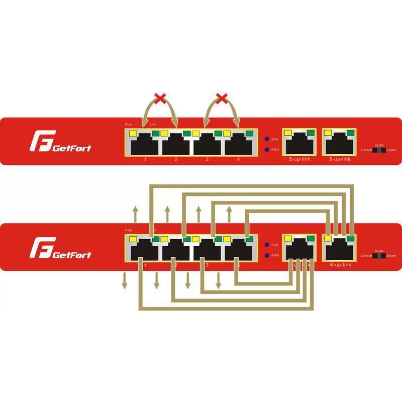 GETFORT GF-106-4PG-S-65 5-Portu Gigabit PoE+ Slēdzis (4 PoE+ Porti, 65W, 1 SFP) Darbvirsmas/Sienas montāžai