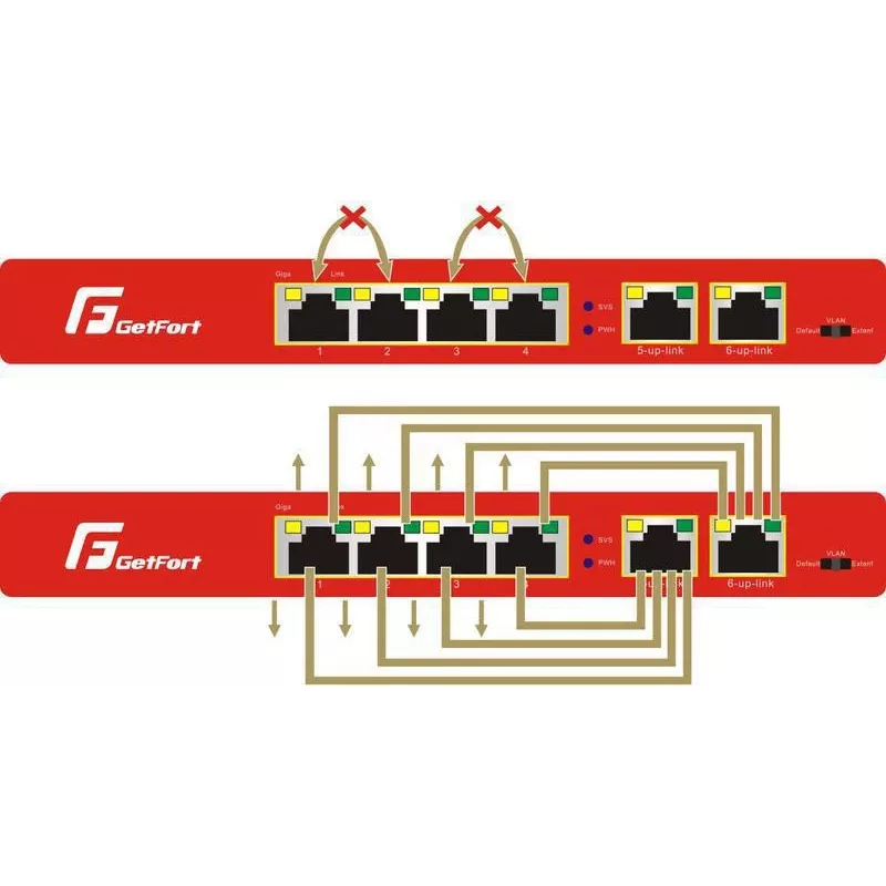GETFORT GF-106-4PG-65 6-Port Gigabit PoE Switch (4 PoE+ Porti, 65W, Nenadzīts, Galda, Metāls)