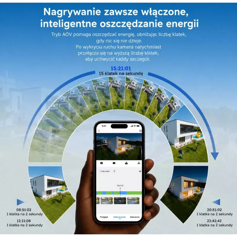 DAHUA BP5E 5MP saules enerģijas 4G LTE panorāmas-tilta drošības kamera ar krāsu nakts redzamību