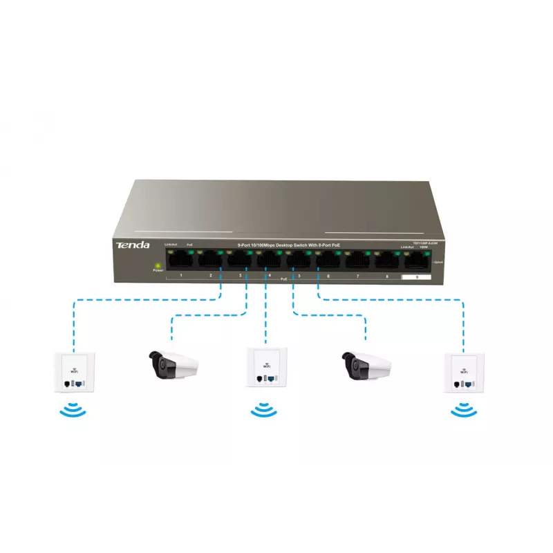 Tenda TEF1109P-8-102W 9 portu galda PoE slēdzis ar 8 PoE+ portiem, 102W budžetu, 10/100 Mbps