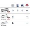 LEIFHEIT Vacu Power 300 vakuuma iepakojuma iekārta - 120W, -0,8 bar, 9L/min, automātiskā un manuālā, balta/sudraba