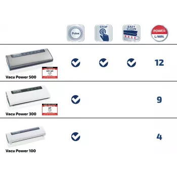 LEIFHEIT Vacu Power 300 vakuuma iepakojamā iekārta
