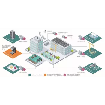 Siemens Sentron 7KM PAC2200 universālā mērierīce 7KM2200-2EA00-1JB1