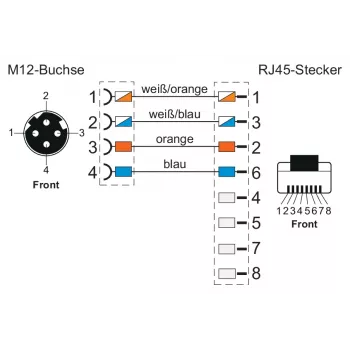 METZ CONNECT 142M4D25050 M12 industriālais Ethernet savienojuma kabelis, CAT 5e S/UTP, 5 m, zaļš PUR apvalks, izturīgs pret skābēm/ozonu/UV, saderīgs ar vilkšanas ķēdi