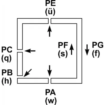 Kjellberg pārklātais elektrods 3,25x350mm E 42 0 RR 12 Titan S (iepakojums 4,6 kg) 00.231.323