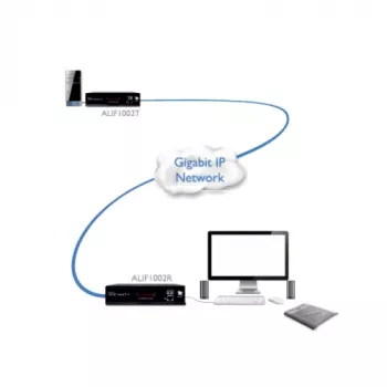 Adder ADDERlink DVI, USB, audio, RS-232 pa Gigabitu komplekts ADDERLINK PAIR (ALIF1002P-IEC)