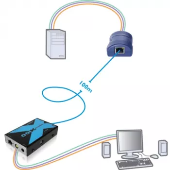 Adder AdderLink X100 VGA USB Audio KVM pagarinātāja komplekts pa CATx līdz 100m (X100A-USB/P-IEC)