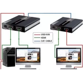 MANHATTAN HDMI KVM pa IP paplašinātāja komplekts 1080p, 60 m, Cat6, USB, melns 154437