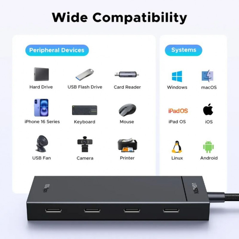 Ugreen USB-C centrmezgls uz 4x USB-C 3.2 / 1x USB-C 100W PD CM806 melns