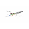 Gembird Cat6 F/UTP savienojuma kabelis RJ45, 0,25 m, violets