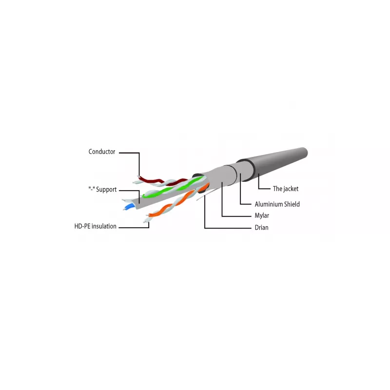 Gembird Cat6 F/UTP savienojuma kabelis RJ45, 0,25 m, violets