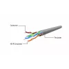 Gembird Cat5e U/UTP savienojuma kabelis RJ45, 2 m, oranžs