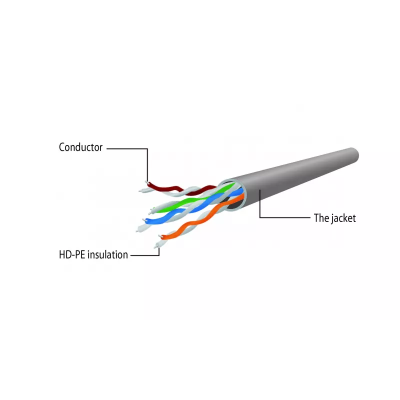 Gembird Cat5e U/UTP savienojuma kabelis RJ45, 2 m, oranžs
