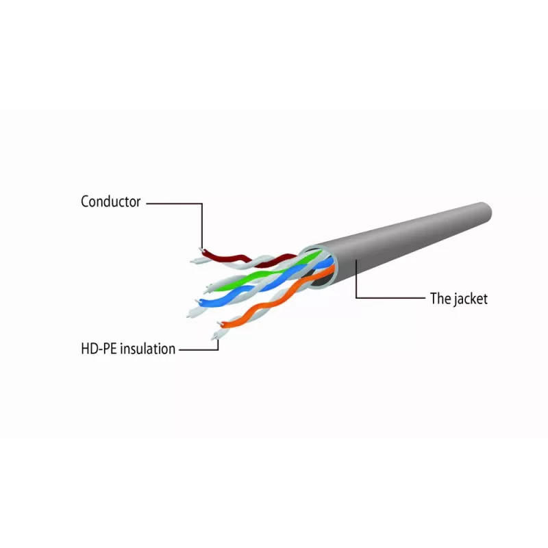 Gembird Cat5e U/UTP savienojuma kabelis RJ45, 2 m, oranžs