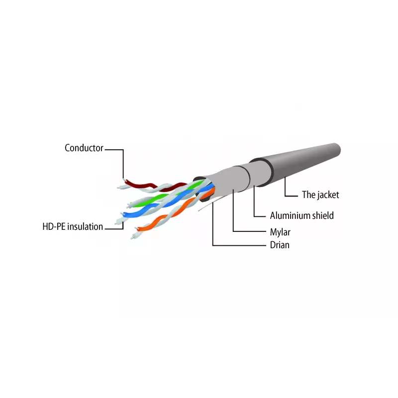 Gembird Cat5e F/UTP savienojuma kabelis RJ45, 1 m, dzeltens