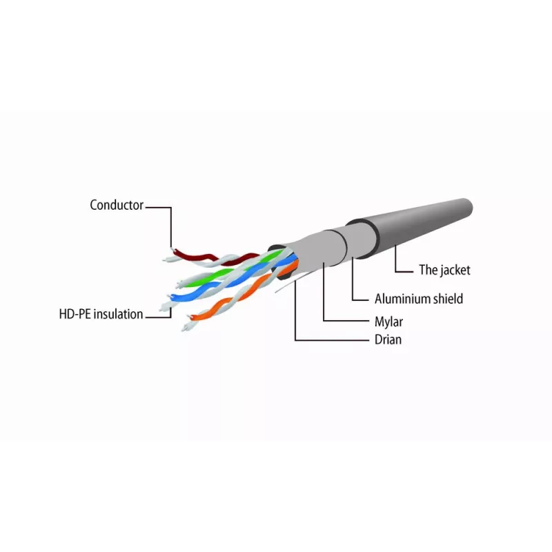 Gembird Cat5e F/UTP savienojuma kabelis RJ45, 1 m, dzeltens