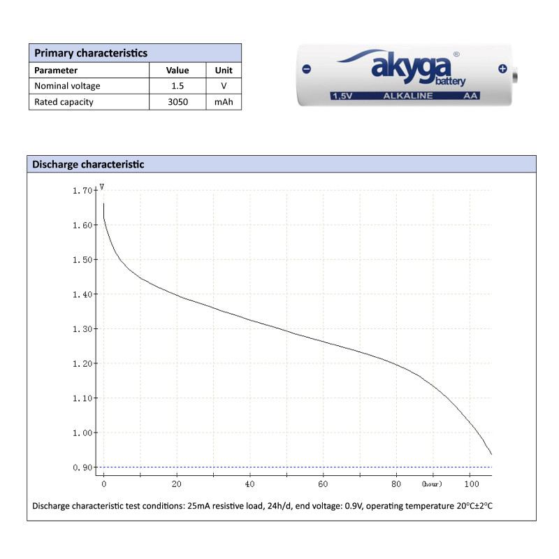 Akyga AKY2068 AA LR6 sārma baterija 1,5 V 3050 mAh, 4 gab. (blisteris)