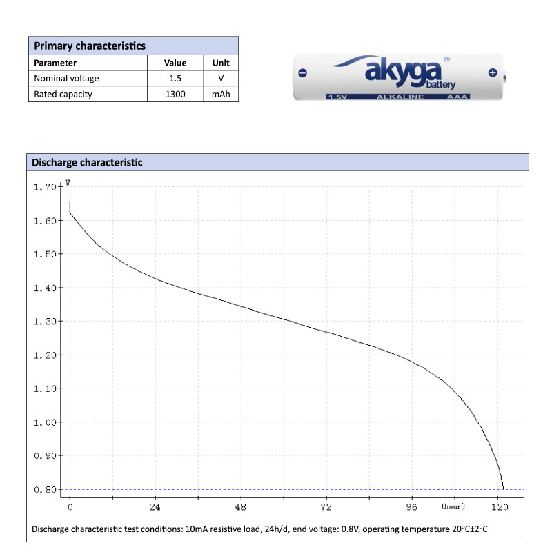 Akyga AKY1971 AAA LR03 sārma baterija 1,5 V 1300 mAh, 4 gab. (Blister)